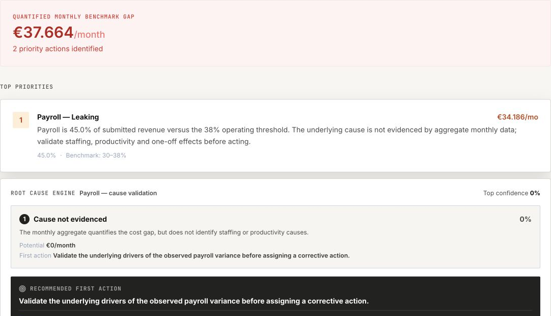 GEN│RAL Action Plan mit quantifiziertem Benchmark Gap und priorisierten Maßnahmen
