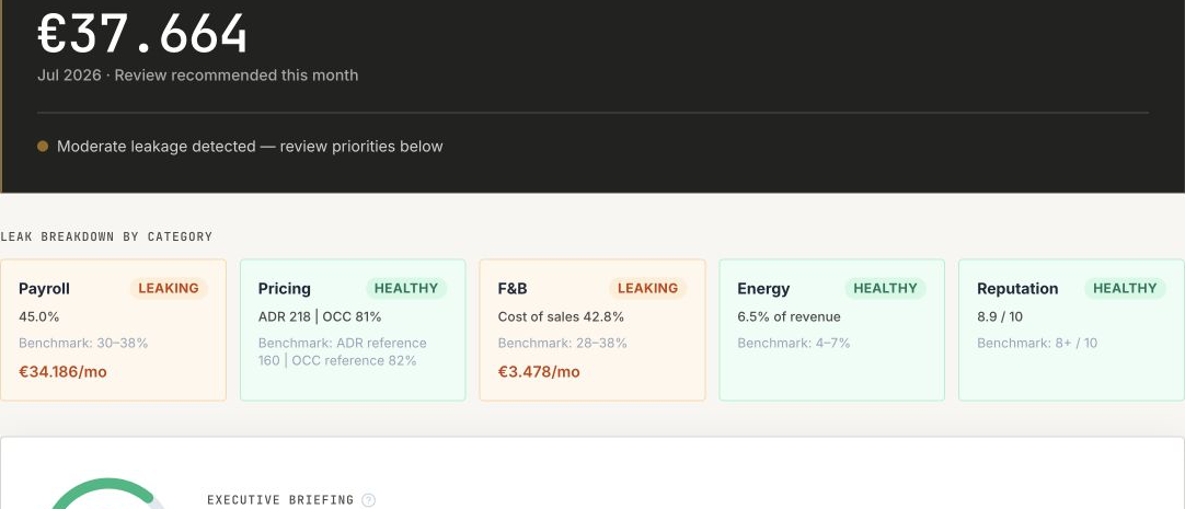GEN│RAL Dashboard mit quantifizierter Profit Leakage und wirtschaftlichen Kategorien